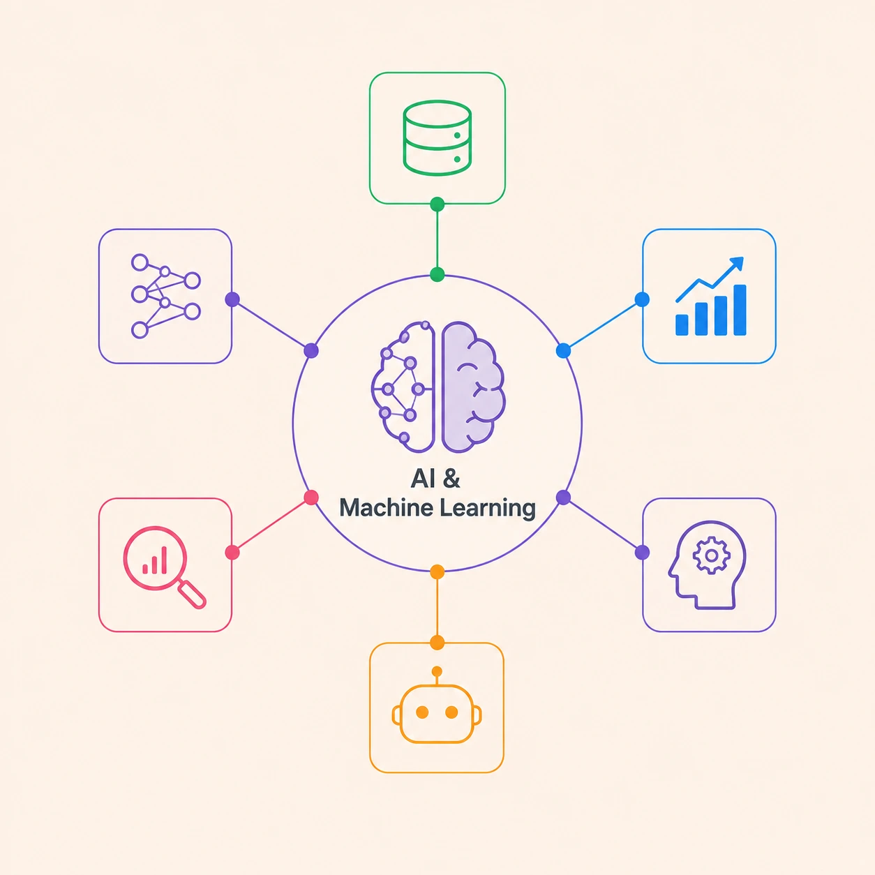 Custom AI & Machine Learning development services