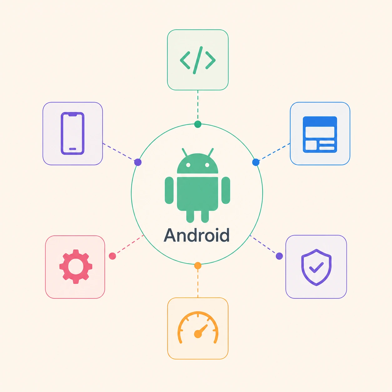 Custom Android app development services