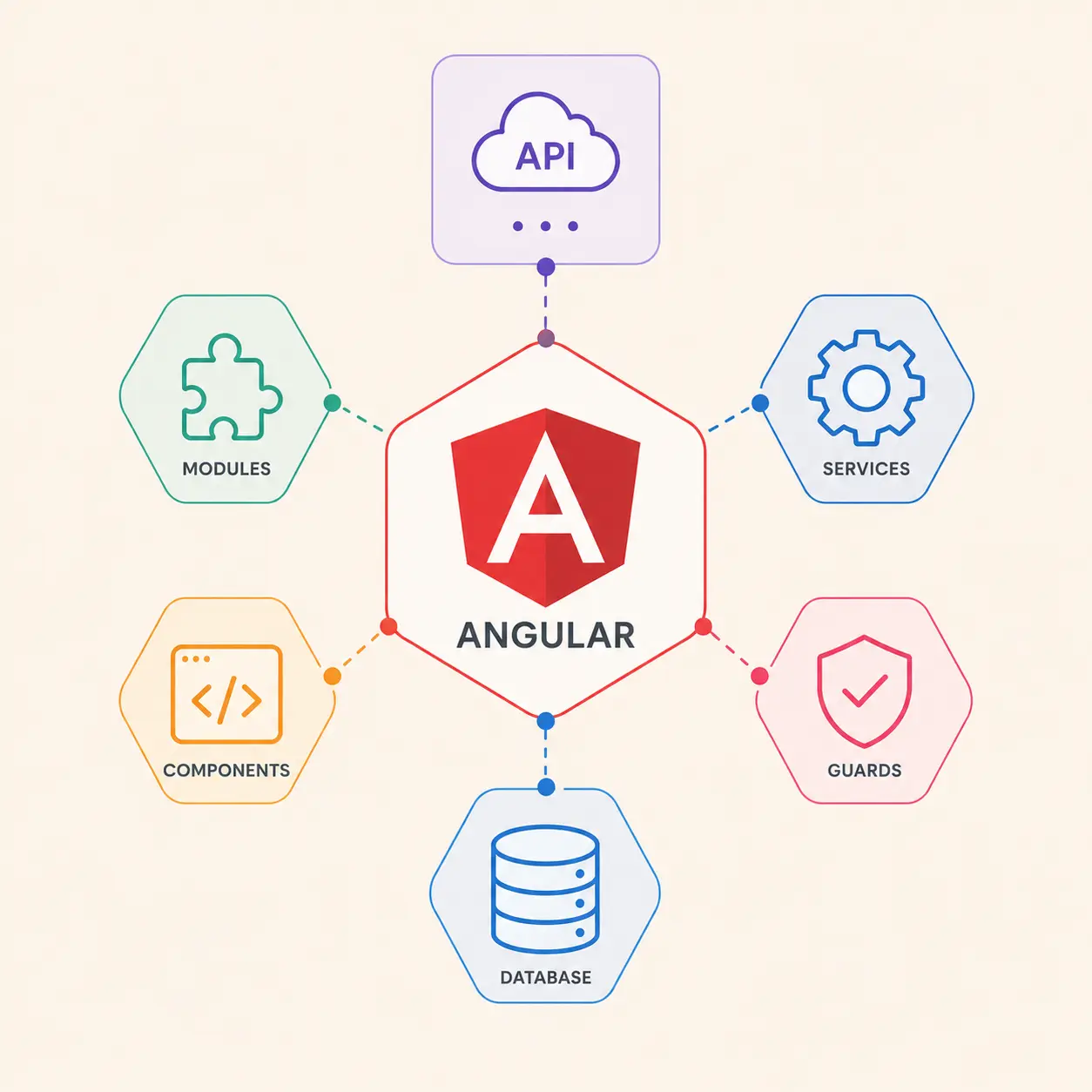 Custom Angular development services