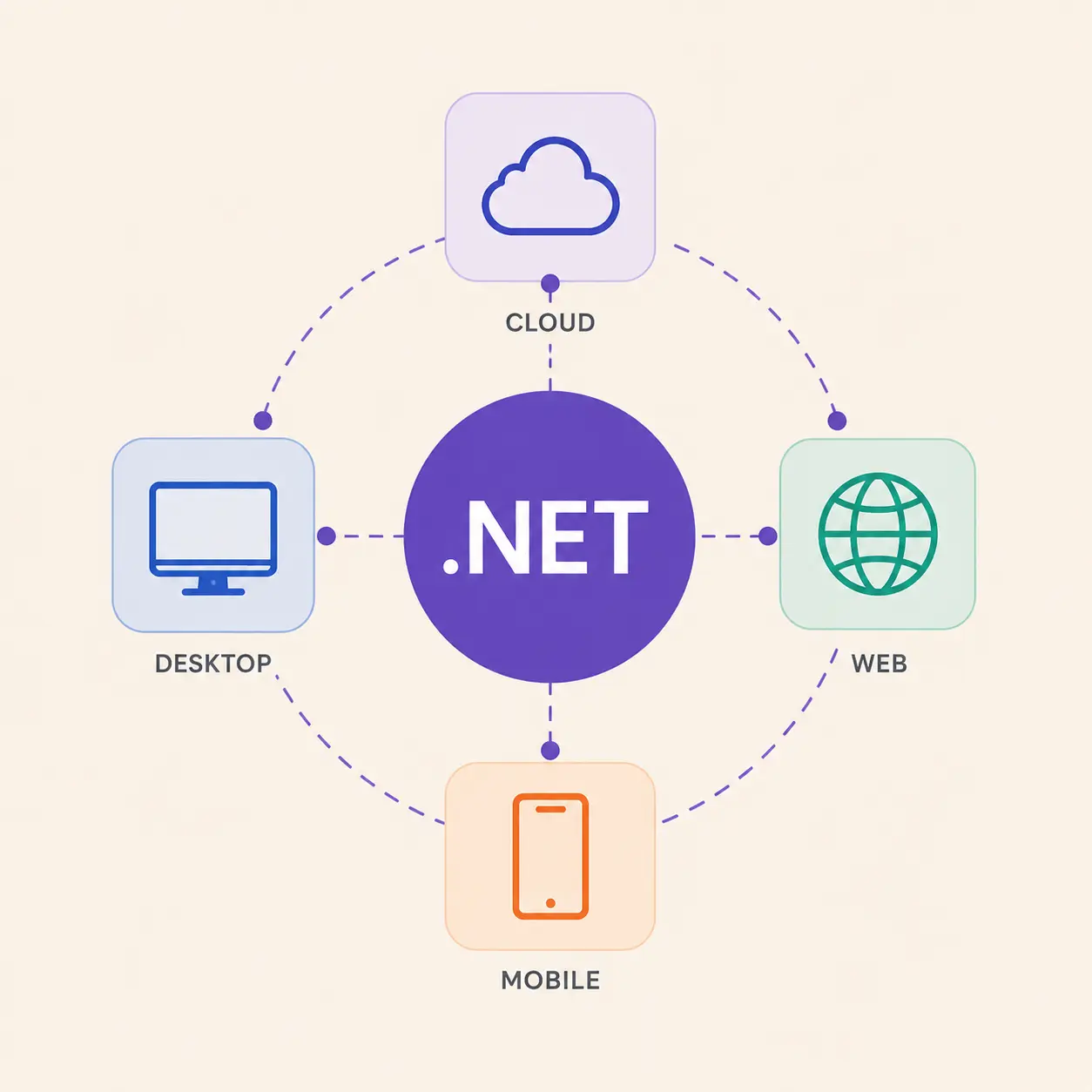 Custom .NET development services