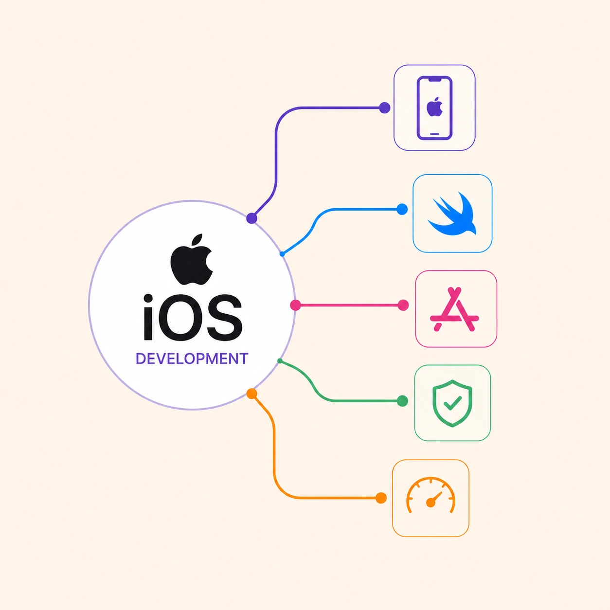 Custom iOS app development services
