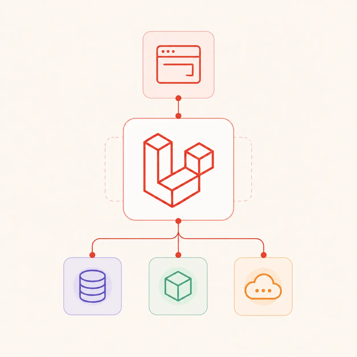 Custom Laravel development services