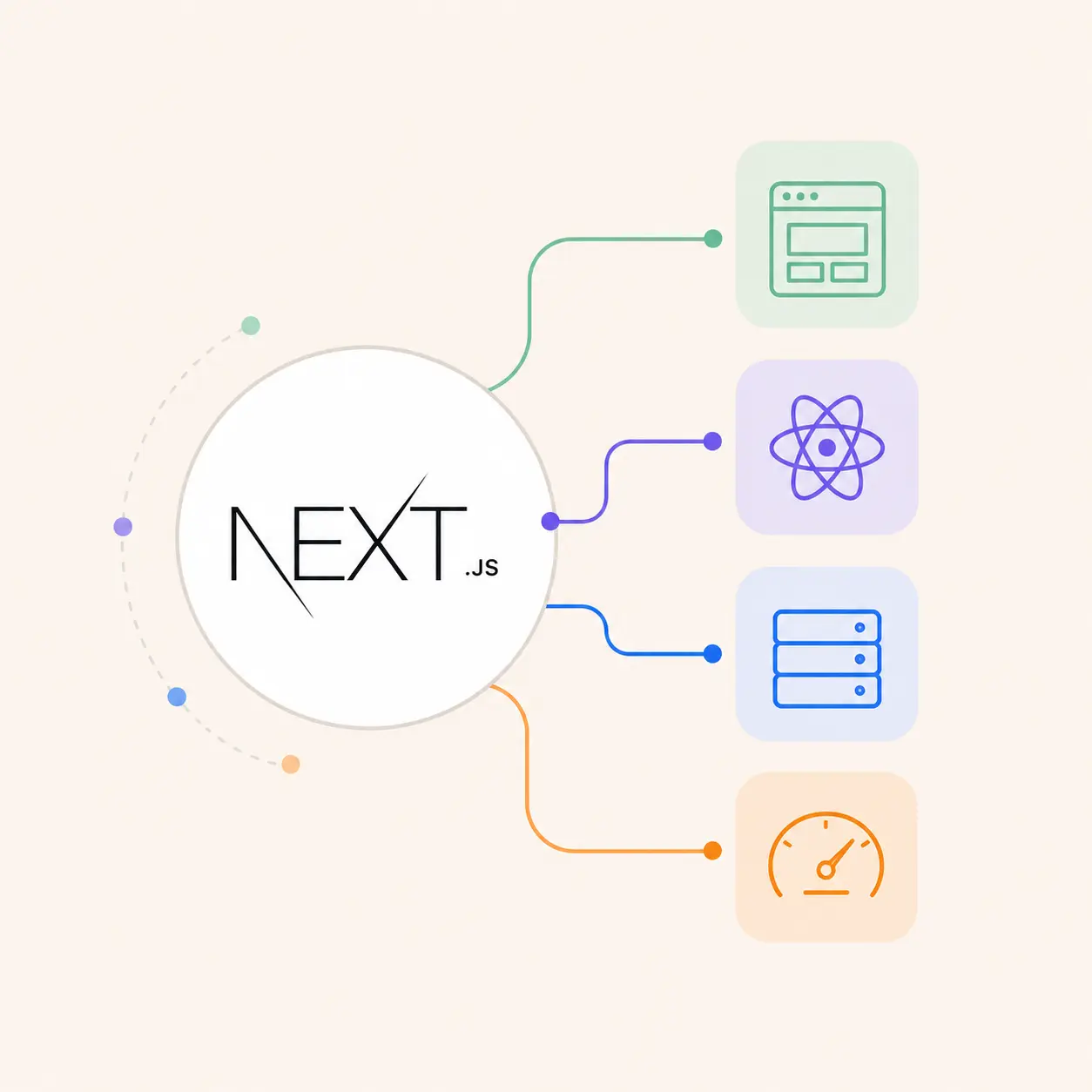 Next.js development services