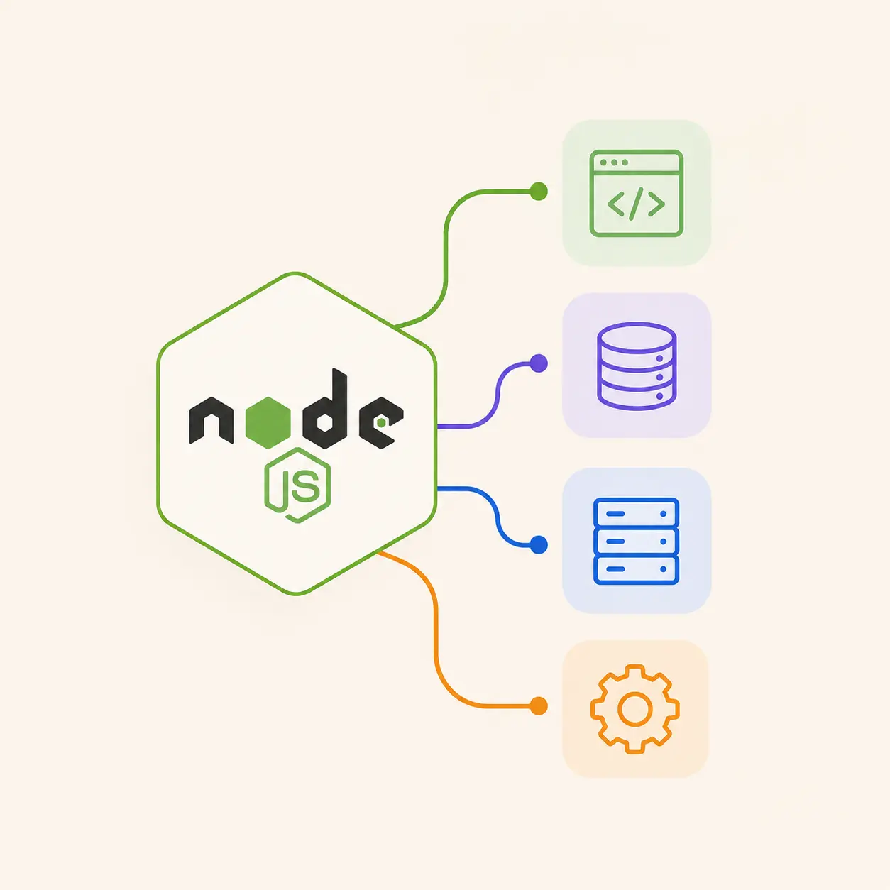Custom Node.js development services
