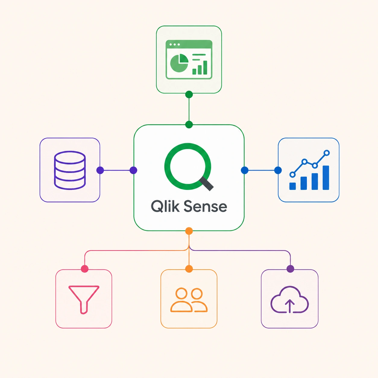 Qlik Sense consulting & analytics development services