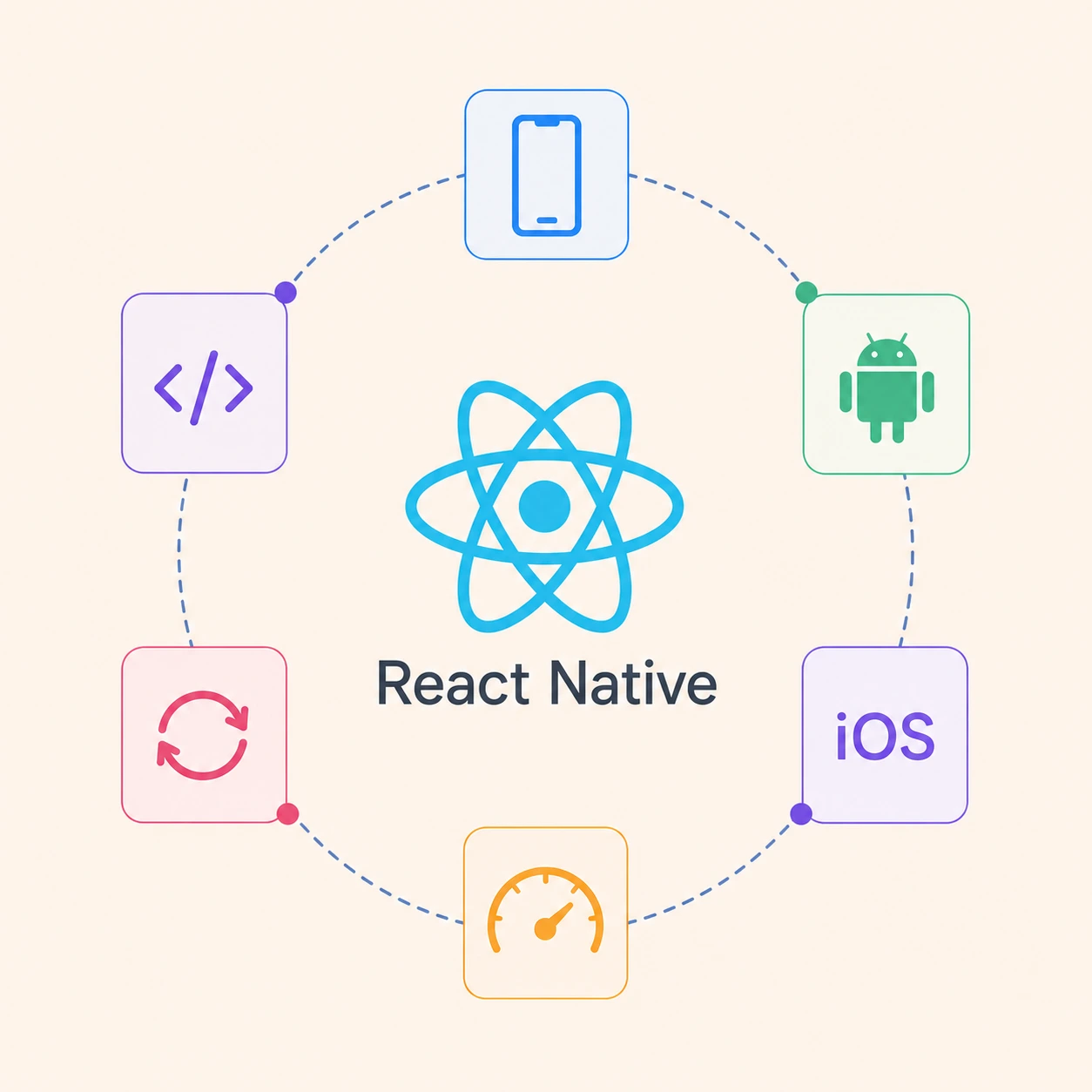 Custom React Native app development services
