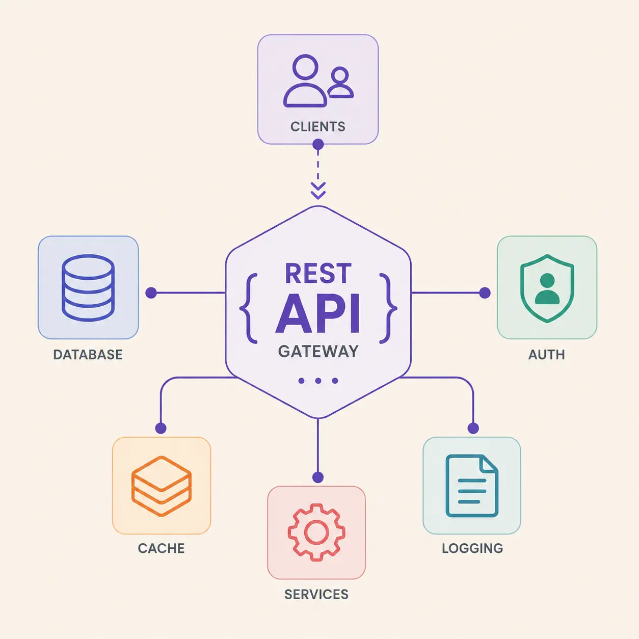 REST API development services