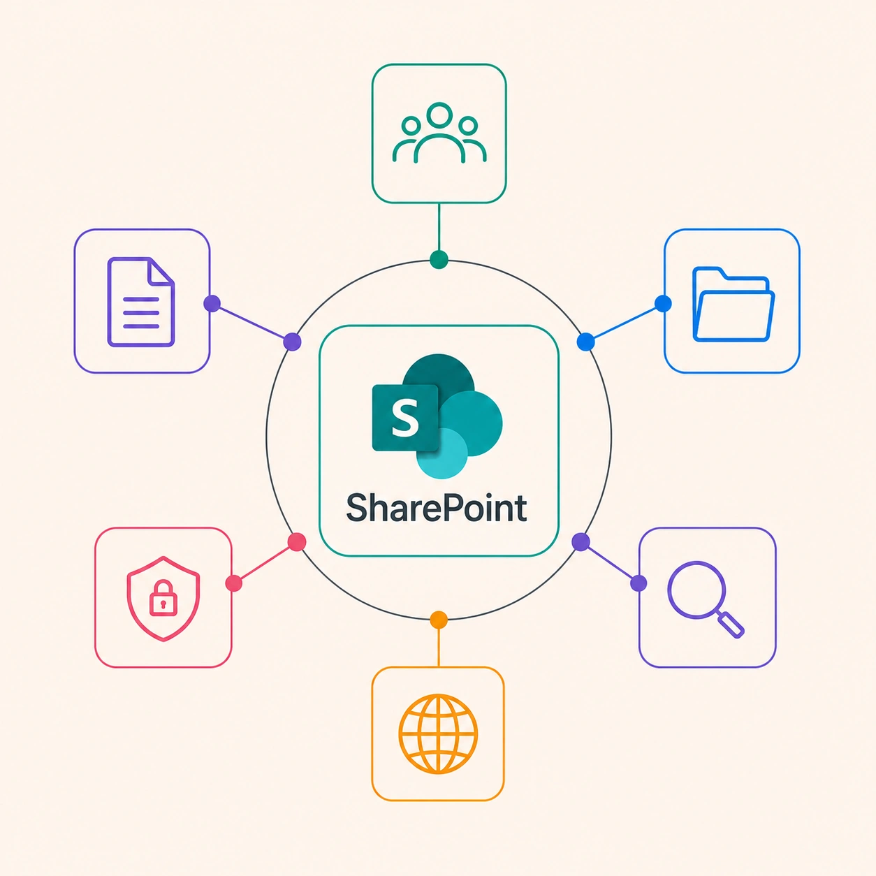 Microsoft SharePoint development & consulting services