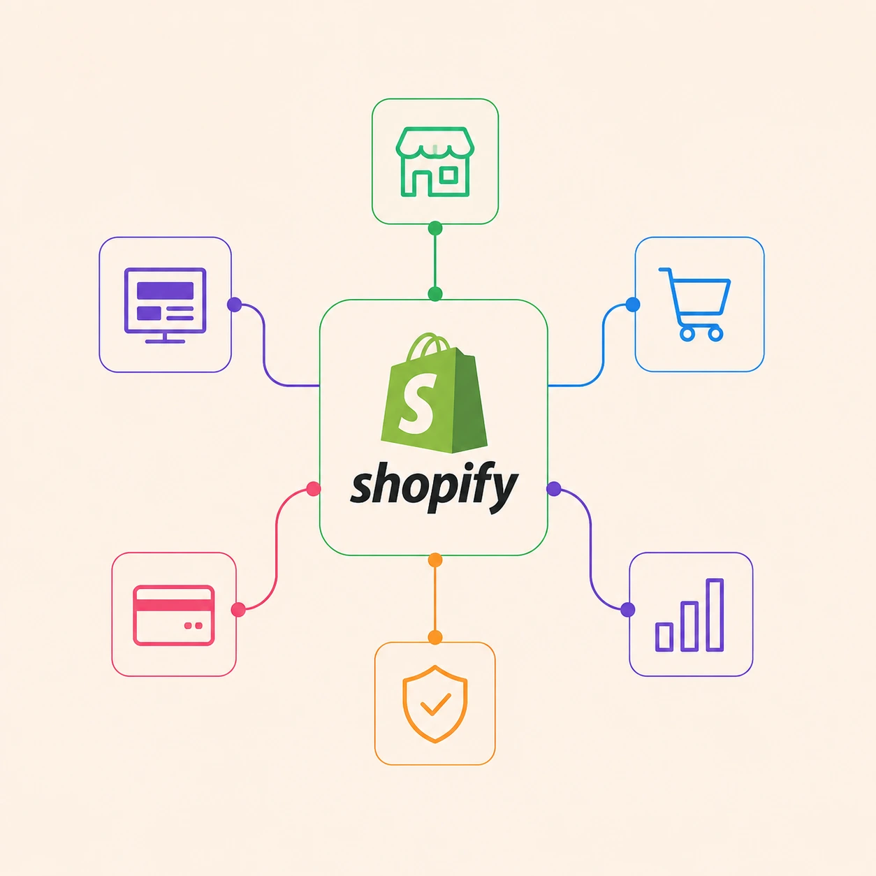 Custom Shopify development services