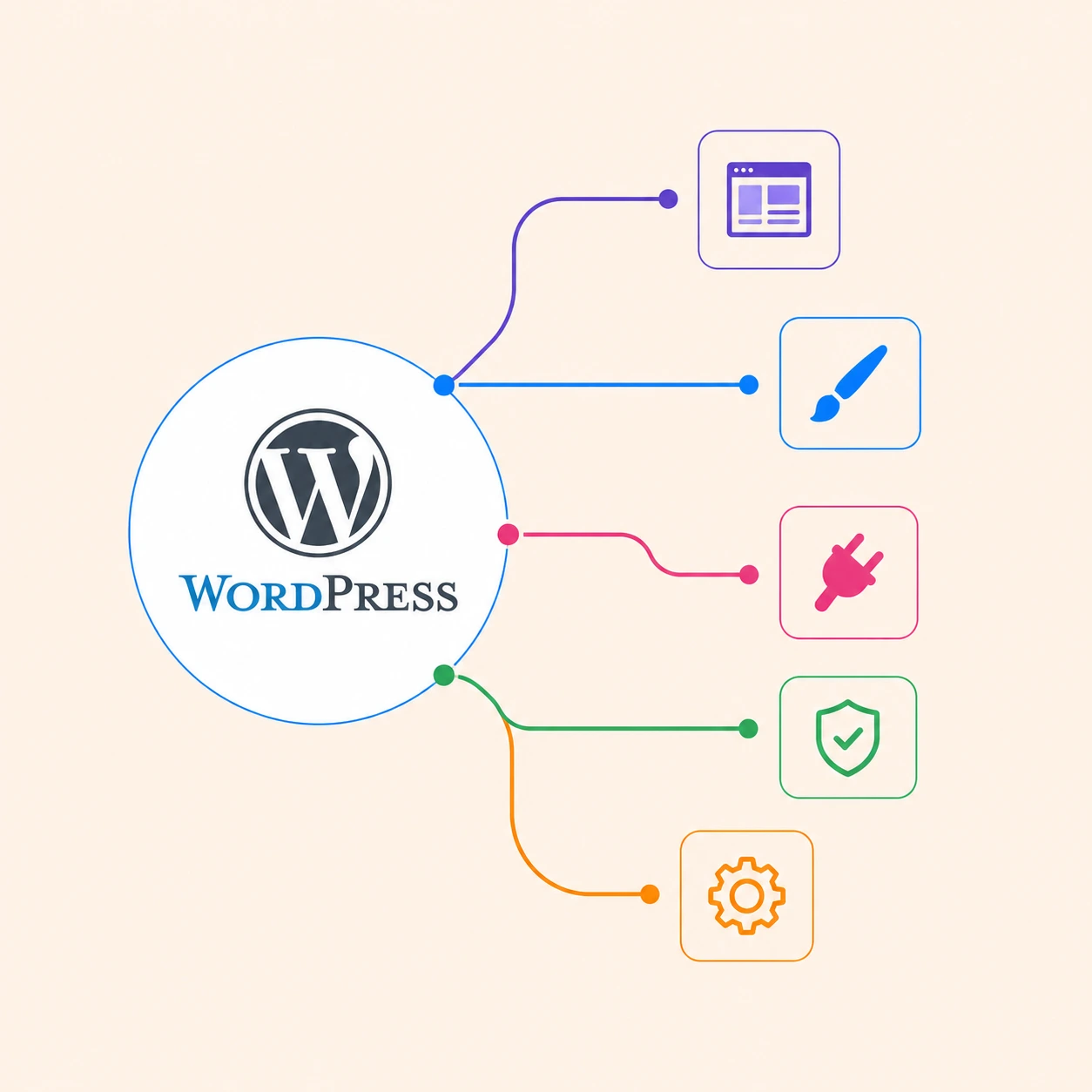 Custom WordPress development services