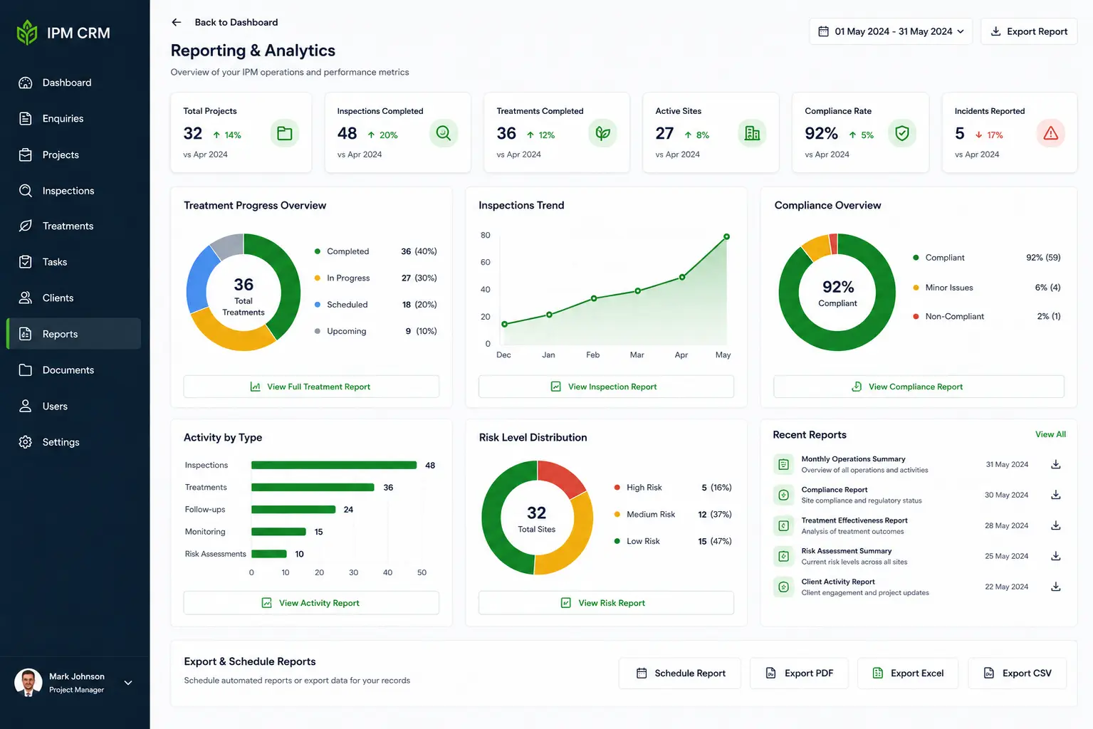 Reporting & Analytics