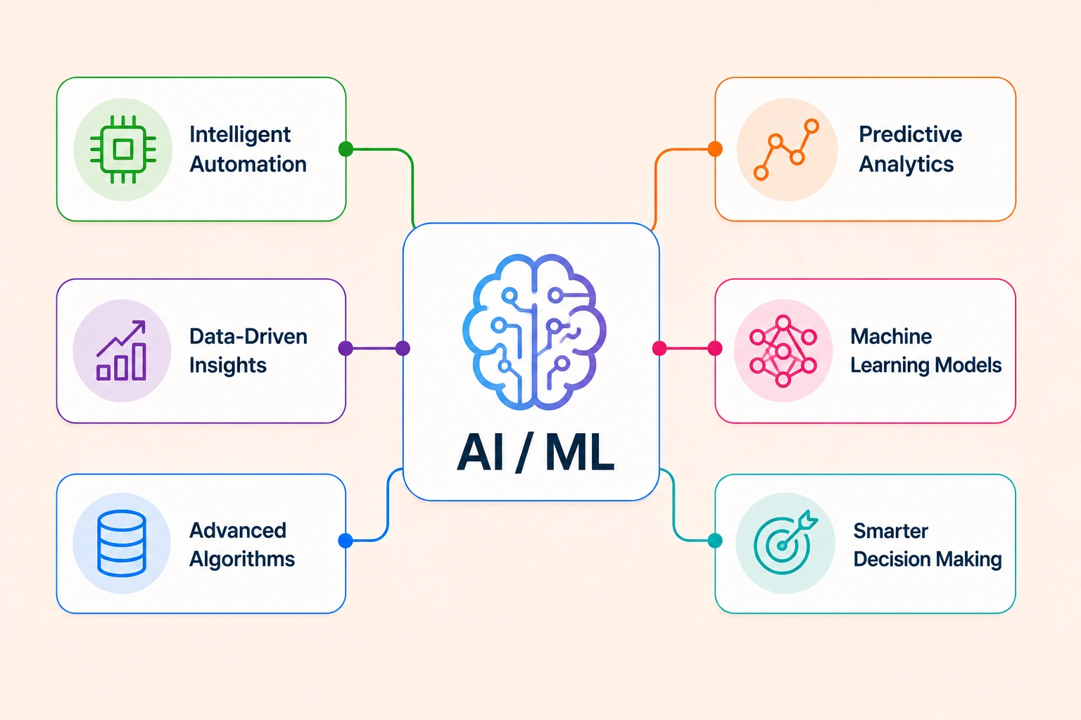 Hire AI & Machine Learning Developers