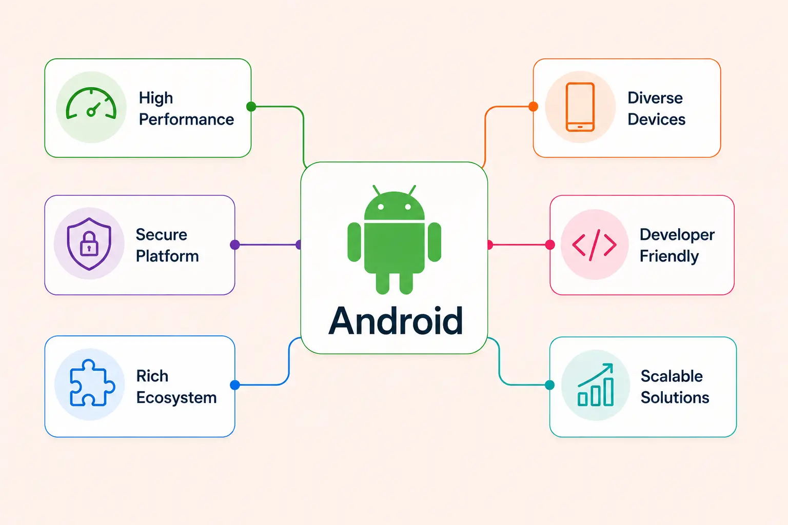Hire Android Developers