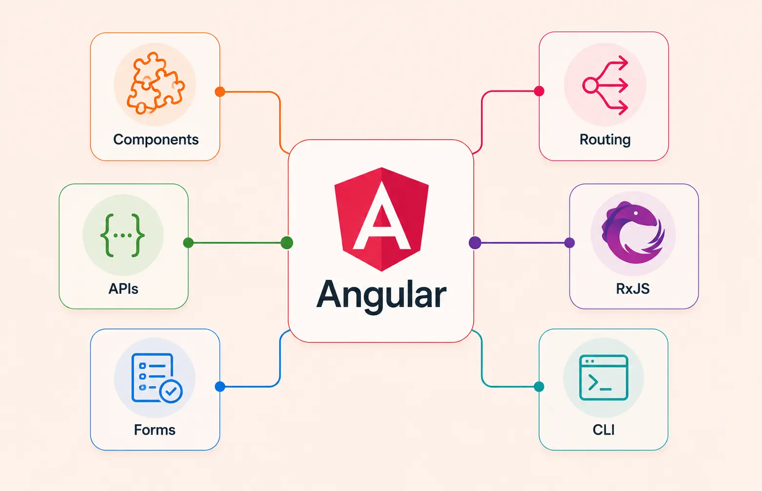 Hire Expert Angular Developers