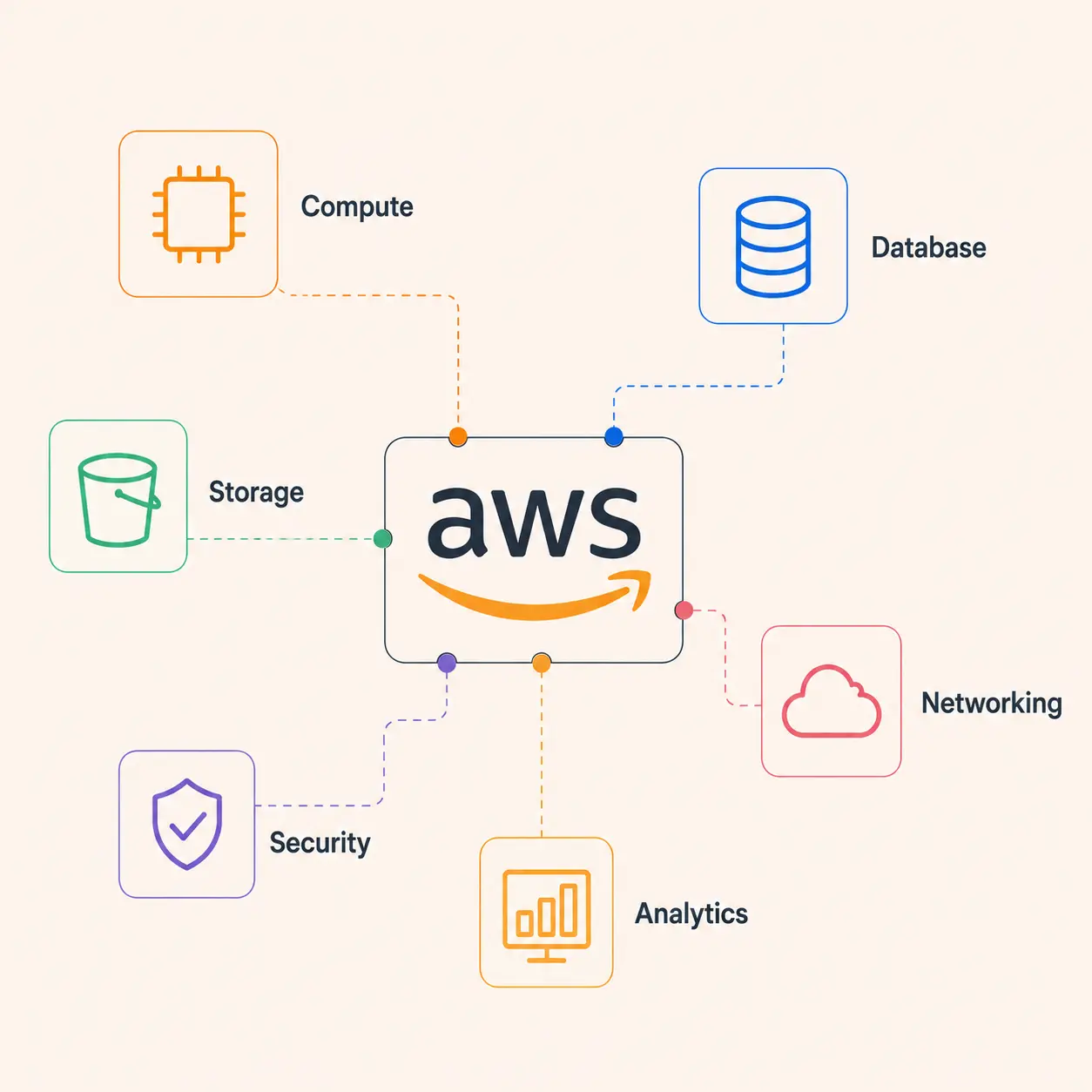 AWS Cloud Consulting