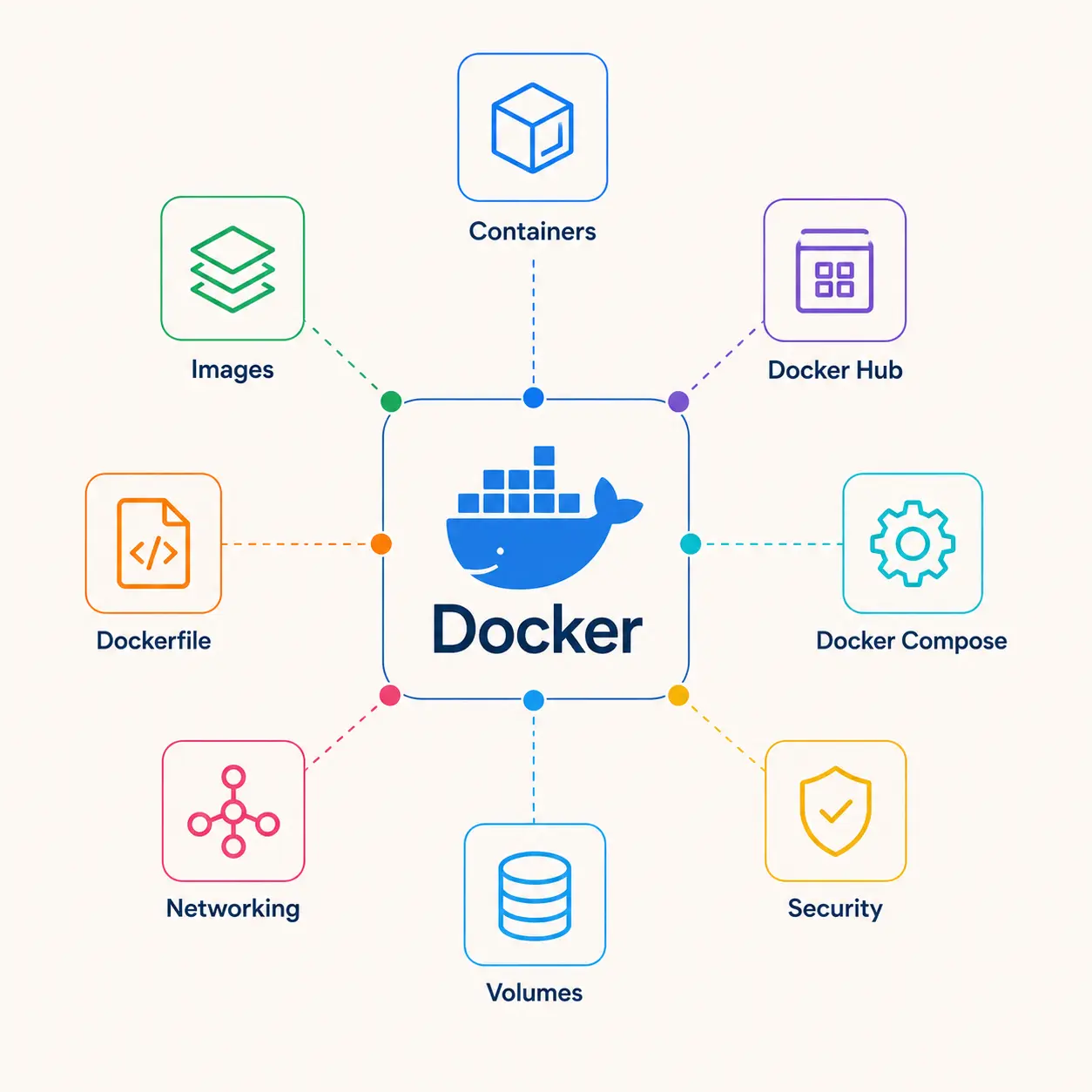 Docker Consulting, Containerization & DevOps Services