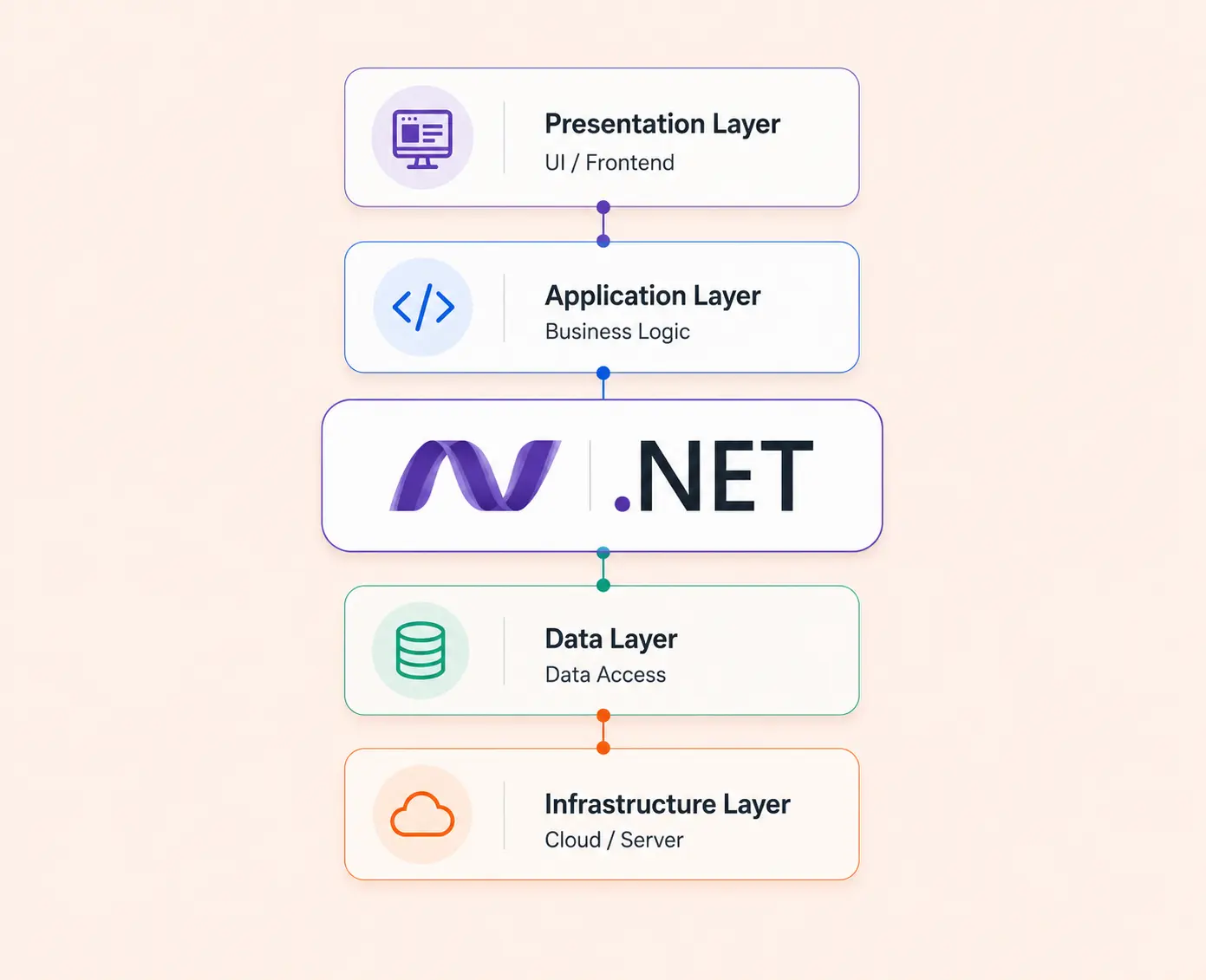 Hire Expert .NET Developers