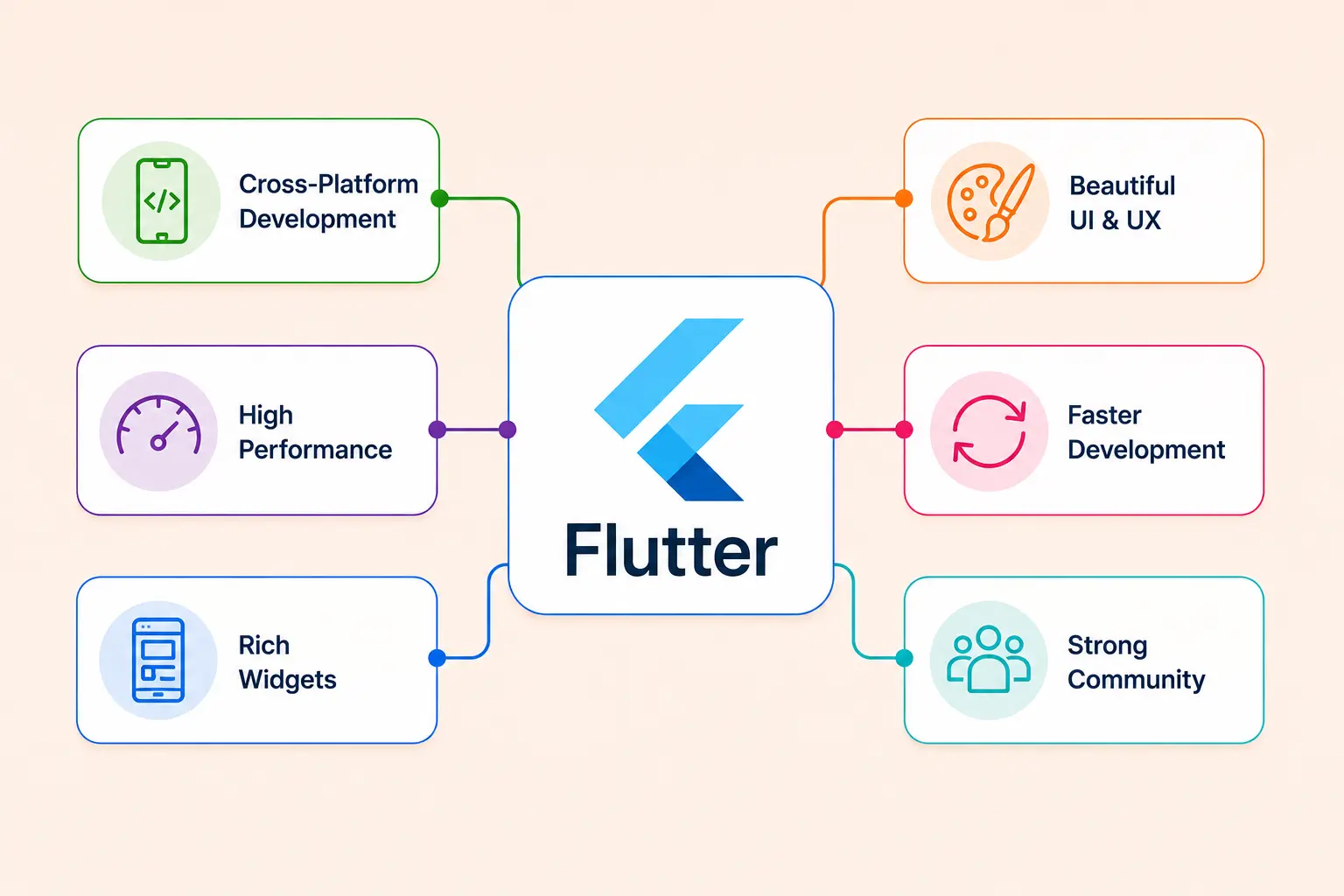 Hire Flutter Developers