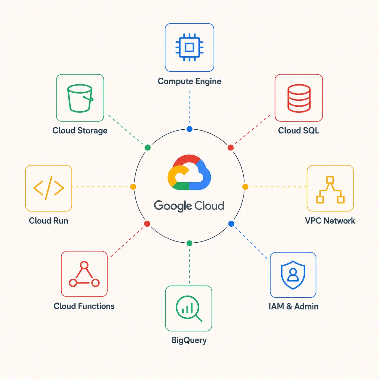 Google Cloud Consulting
