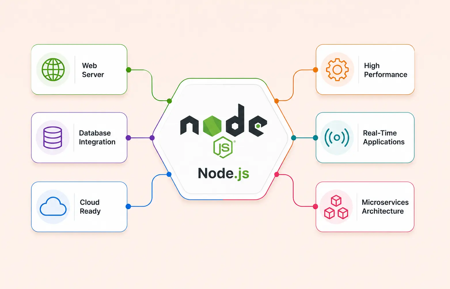 Hire Node.js Developers