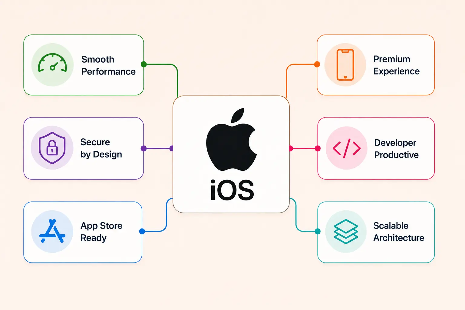 Hire iOS Developers
