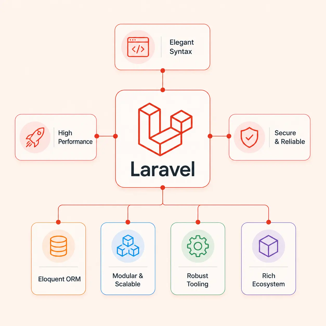 Hire Expert Laravel Developers