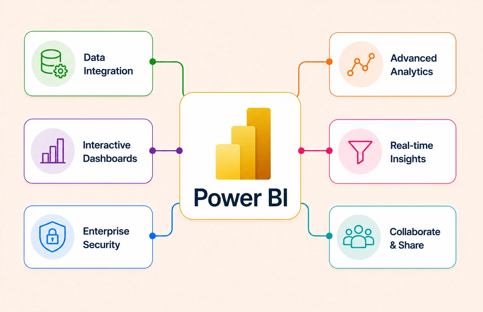 Hire Power BI Developers