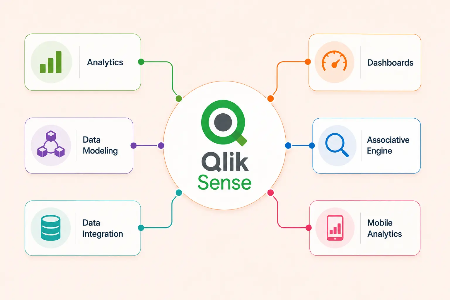 Hire Qlik Sense Developers