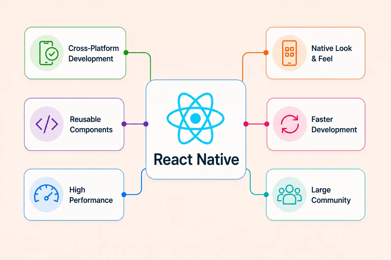 Hire React Native Developers