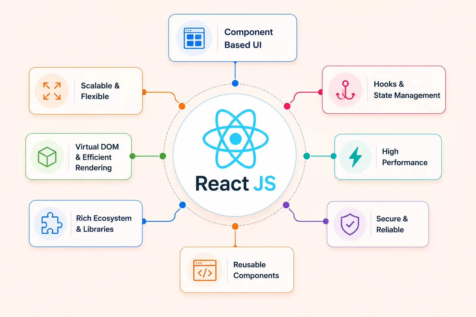 Hire Expert React.js Developers