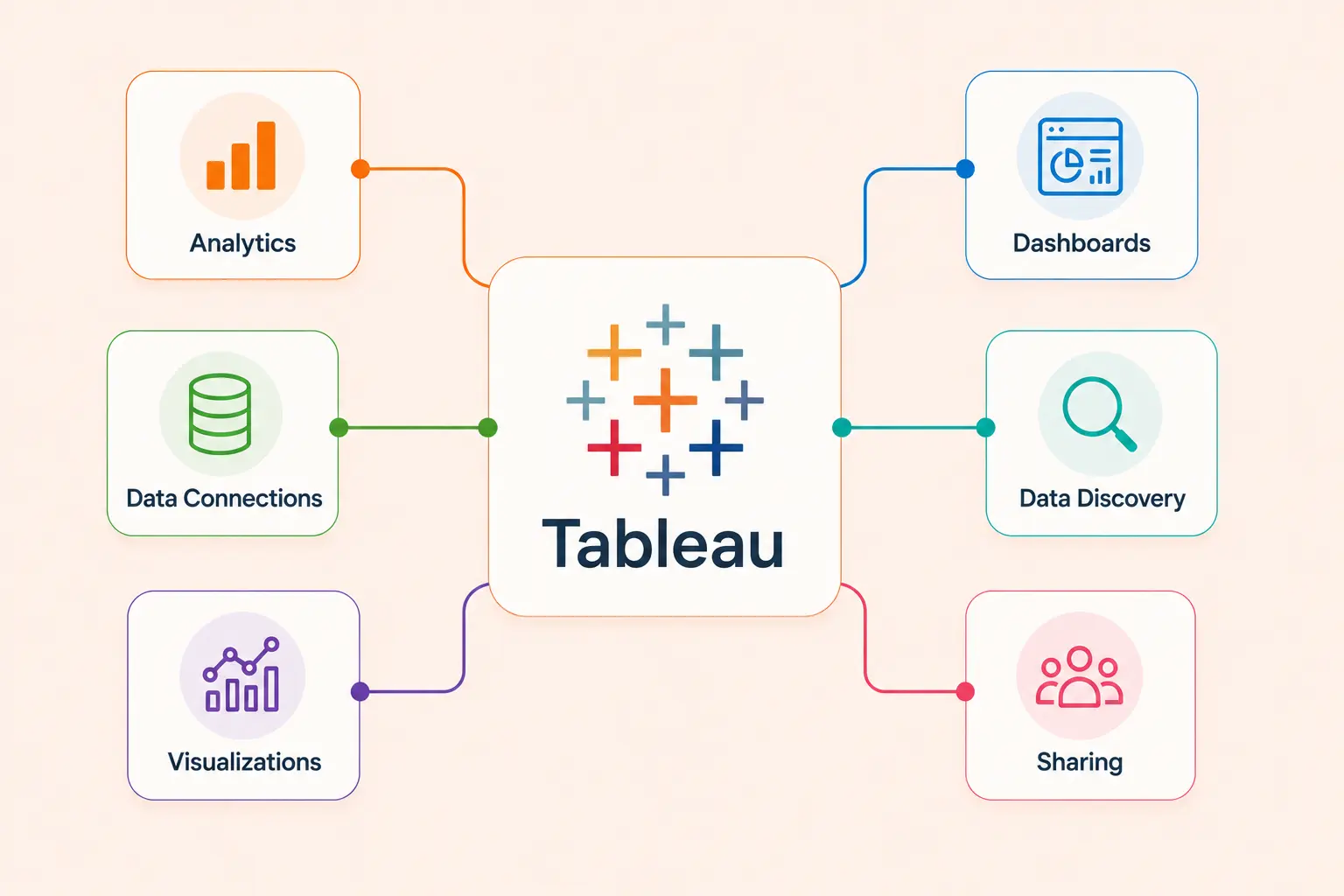 Hire Tableau Developers