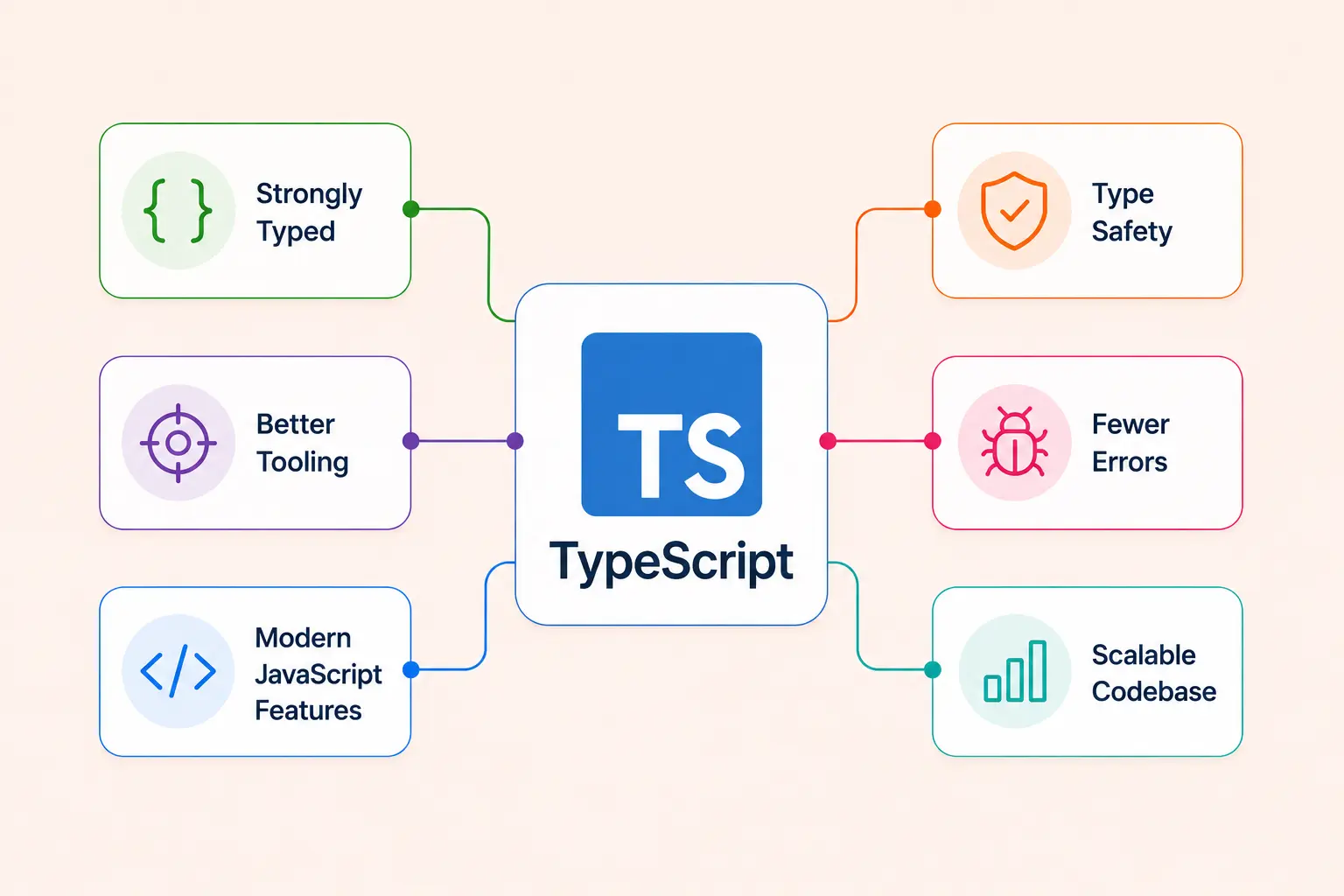 Hire TypeScript Developers