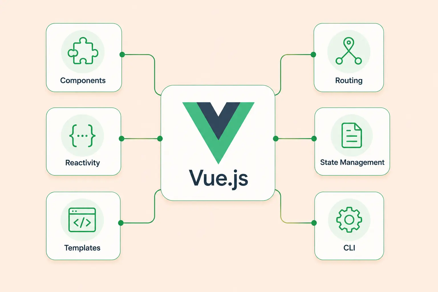 Hire Expert Vue.js Developers
