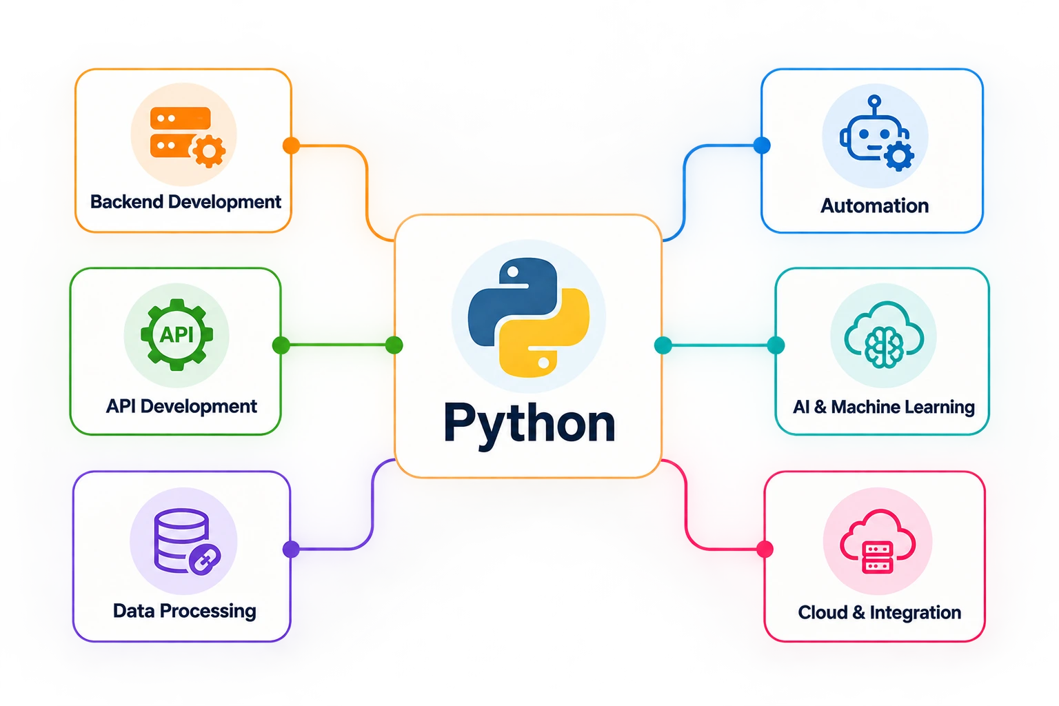 hire-python-developers