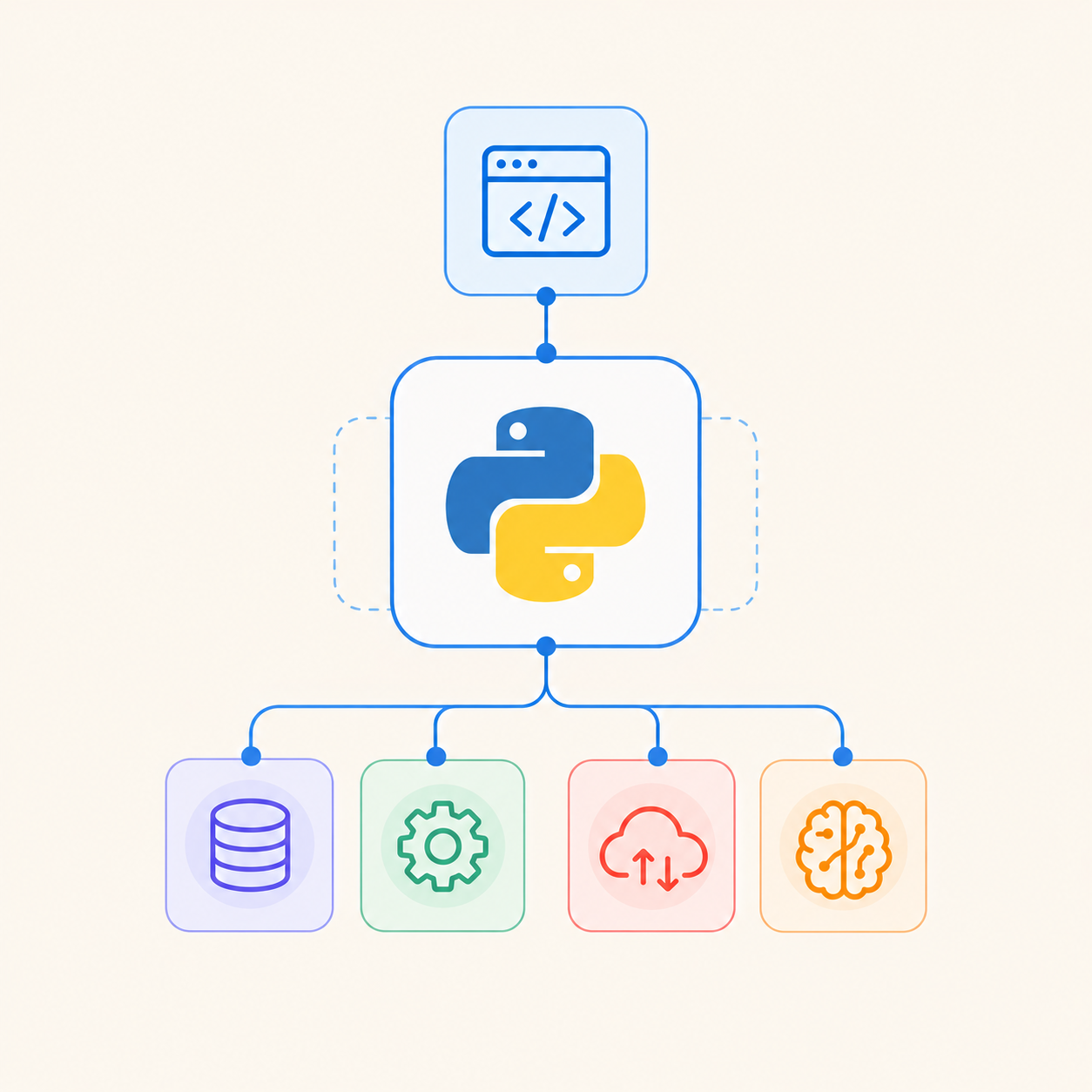 Python Development Services